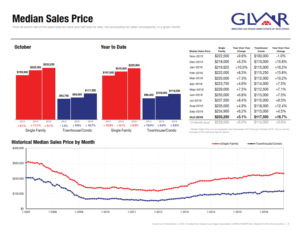 glvar Oct stats 2016