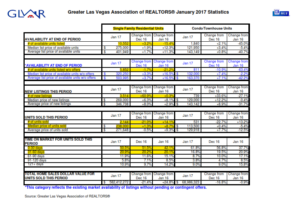 Las Vegas January 2017 Stats