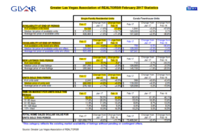 Las Vegas February 2017 Housing Stats