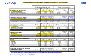 Las Vegas March 2017 Housing Stats