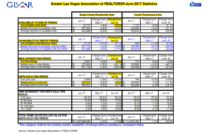 Las Vegas June 2017 Housing Stats