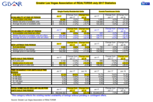 Las Vegas July 2017 Stats
