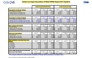 Las Vegas August 2017 Stats