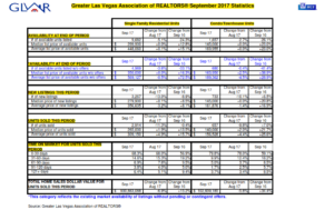 Las Vegas September 2017 Housing Stats